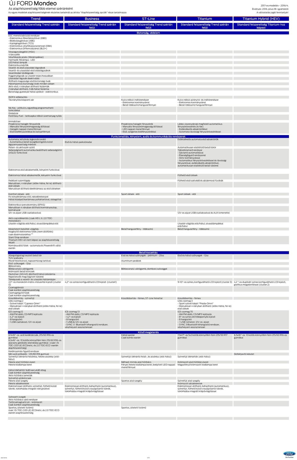 képest Biztonság, védelem ESC menetstabilizáló rendszer - Elektronikus fékerőelosztóval (EBD) - Blokkolásgátlóval (ABS) - Kipörgésgátlóval (TCS) - Elektronikus vészfékasszisztenssel (EBA) -