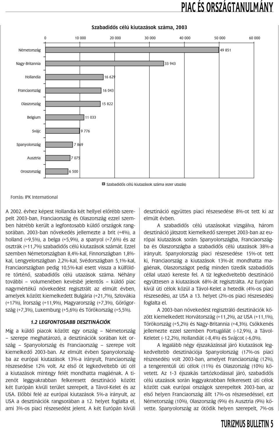 2003-ban növekedés jellemezte a brit (+4%), a holland (+9,5%), a belga (+5,9%), a spanyol (+7,6%) és az osztrák (+11,7%) szabadidôs célú kiutazások számát.