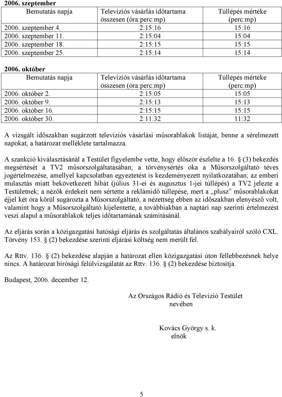 2:11:32 11:32 A vizsgált időszakban sugárzott televíziós vásárlási műsorablakok listáját, benne a sérelmezett napokat, a határozat melléklete tartalmazza.