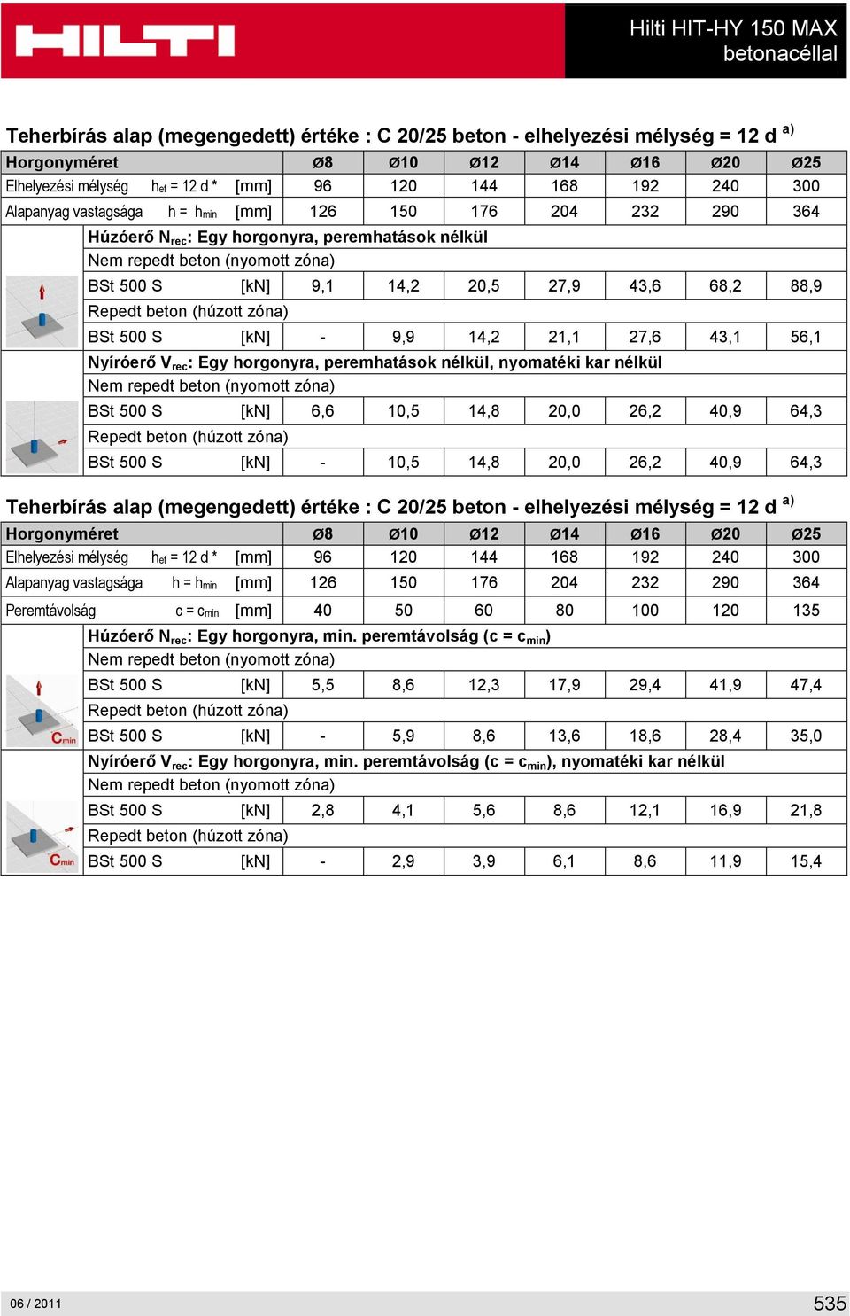 (húzott zóna) BSt 500 S [kn] - 9,9 14,2 21,1 27,6 43,1 56,1 Nyíróerő V rec : Egy horgonyra, peremhatások nélkül, nyomatéki kar nélkül Nem repedt beton (nyomott zóna) BSt 500 S [kn] 6,6 10,5 14,8 20,0