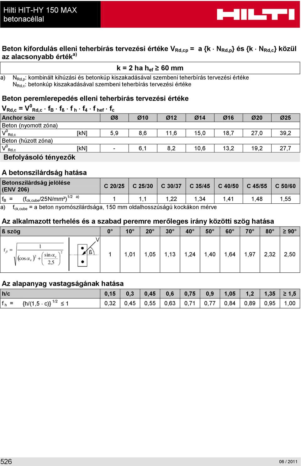 V Rd,c = V 0 Rd,c f B f ß f h f 4 f hef f c Anchor size Ø8 Ø10 Ø12 Ø14 Ø16 Ø20 Ø25 Beton (nyomott zóna) V 0 Rd,c [kn] 5,9 8,6 11,6 15,0 18,7 27,0 39,2 Beton (húzott zóna) V 0 Rd,c [kn] - 6,1 8,2 10,6