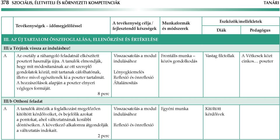 tanulók elmondják, hogy mit módosítanának az ott szereplő gondolatok közül, mit tartanak cáfolhatónak, illetve mivel egészítenék ki a poszter tartalmát.