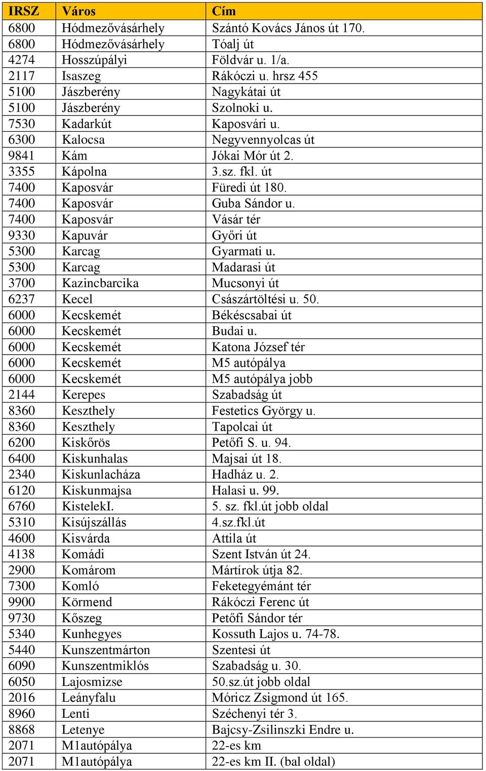 út 7400 Kaposvár Füredi út 180. 7400 Kaposvár Guba Sándor u. 7400 Kaposvár Vásár tér 9330 Kapuvár Győri út 5300 Karcag Gyarmati u.