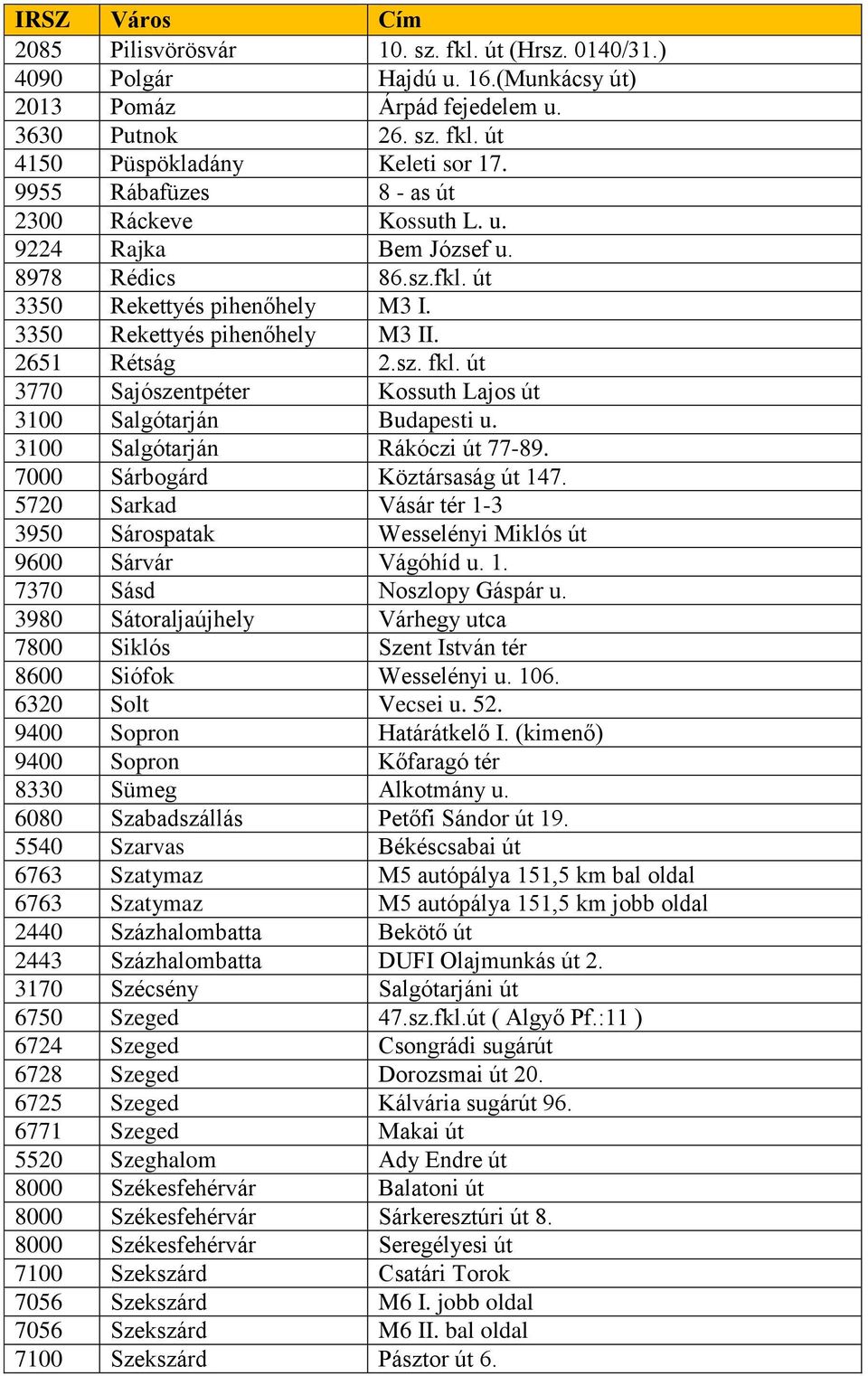 út 3770 Sajószentpéter Kossuth Lajos út 3100 Salgótarján Budapesti u. 3100 Salgótarján Rákóczi út 77-89. 7000 Sárbogárd Köztársaság út 147.