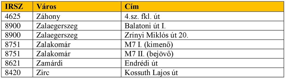 8900 Zalaegerszeg Zrínyi Miklós út 20.