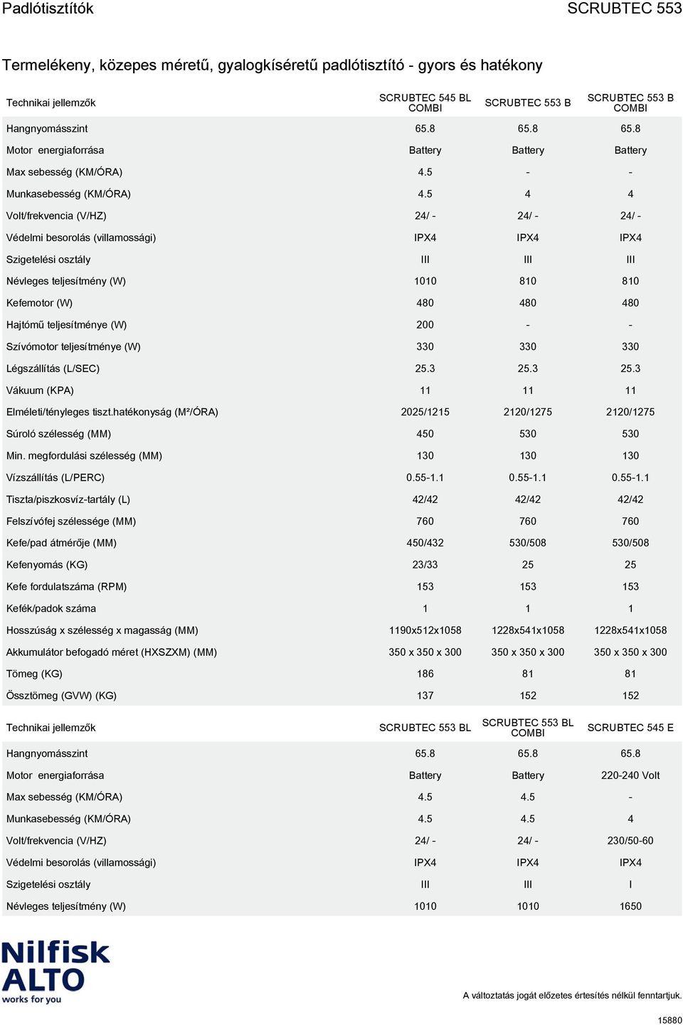 teljesítménye (W) 200 - - Szívómotor teljesítménye (W) 330 330 330 Légszállítás (L/SEC) 25.3 25.3 25.3 Vákuum (KPA) 11 11 11 Elméleti/tényleges tiszt.