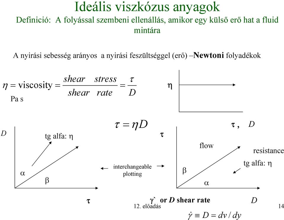 shear stress τ η = viscosity = = shear rate D Pa s η D tg alfa: η τ = ηd τ flow τ, D