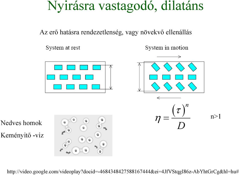 Keményitő -viz ( τ ) n η = n>1 D http://video.google.