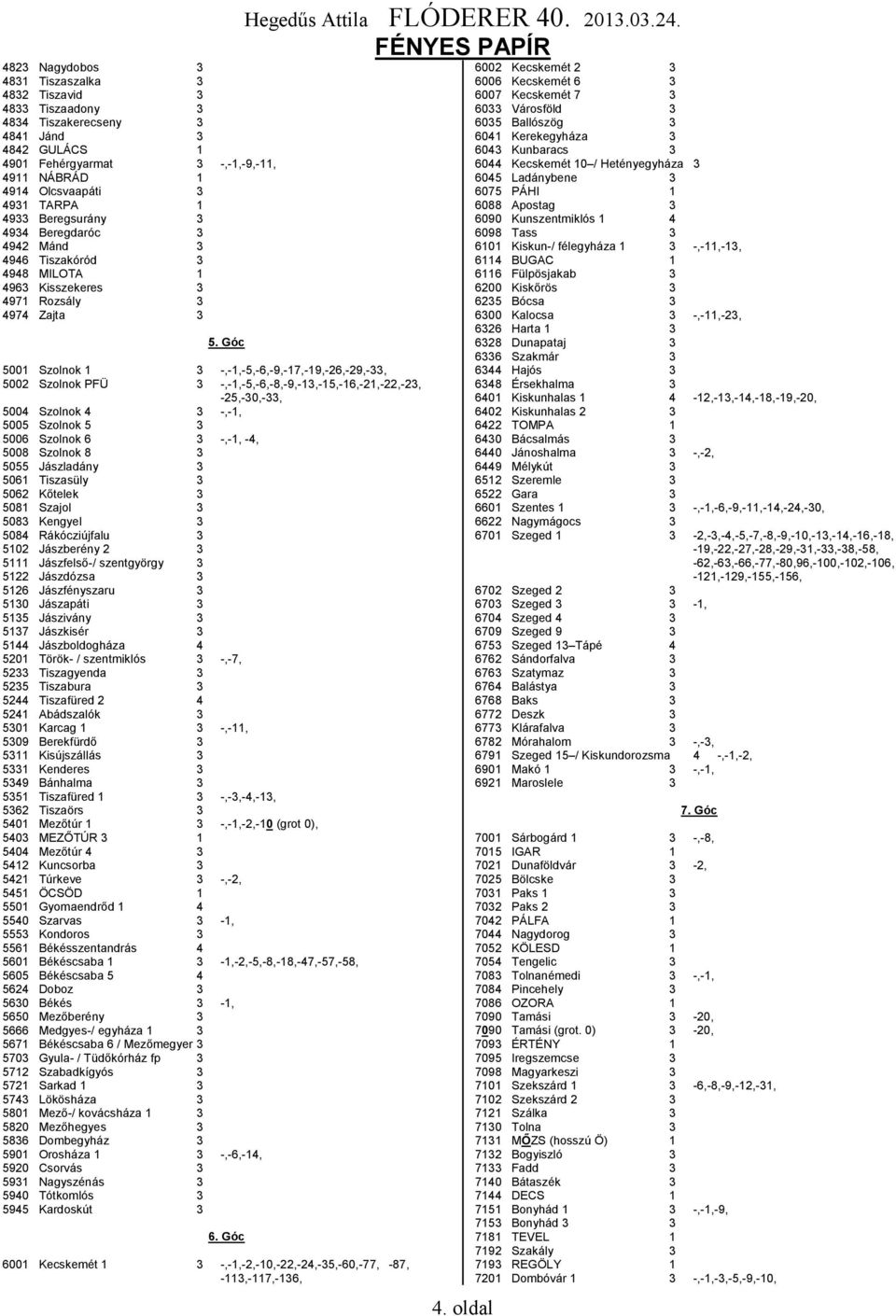 Góc 5001 Szolnok 1 3 -,-1,-5,-6,-9,-17,-19,-26,-29,-33, 5002 Szolnok PFÜ 3 -,-1,-5,-6,-8,-9,-13,-15,-16,-21,-22,-23, -25,-30,-33, 5004 Szolnok 4 3 -,-1, 5005 Szolnok 5 3 5006 Szolnok 6 3 -,-1, -4,