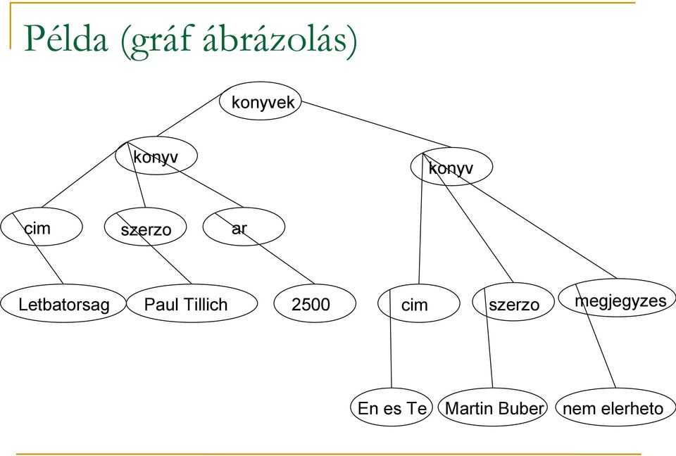 Letbatorsag Paul Tillich 2500 cim