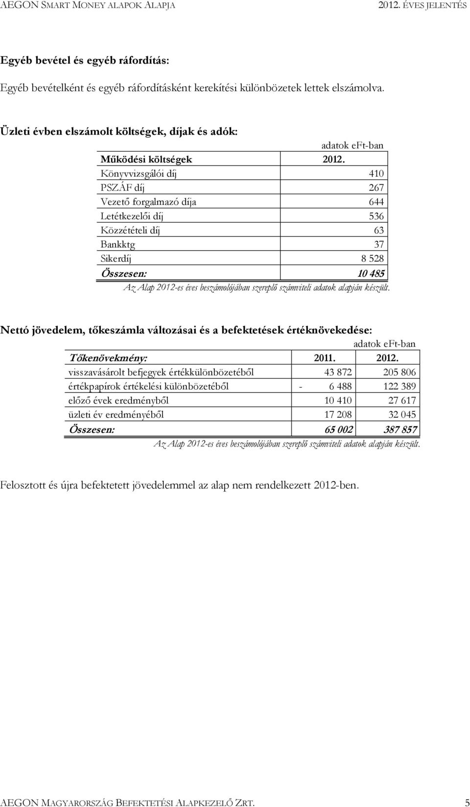 Könyvvizsgálói díj 410 PSZÁF díj 267 Vezető forgalmazó díja 644 Letétkezelői díj 536 Közzétételi díj 63 Bankktg 37 Sikerdíj 8 528 Összesen: 10 485 Az Alap 2012-es éves beszámolójában szereplő