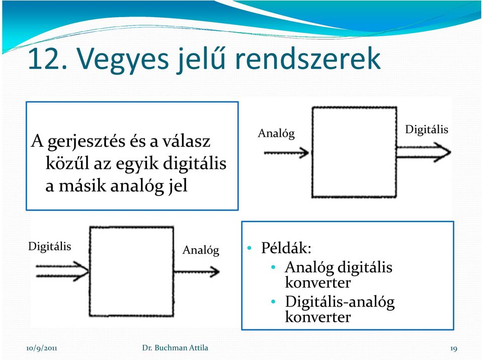 Digiális Digiális Analóg Példák: Analóg digiális
