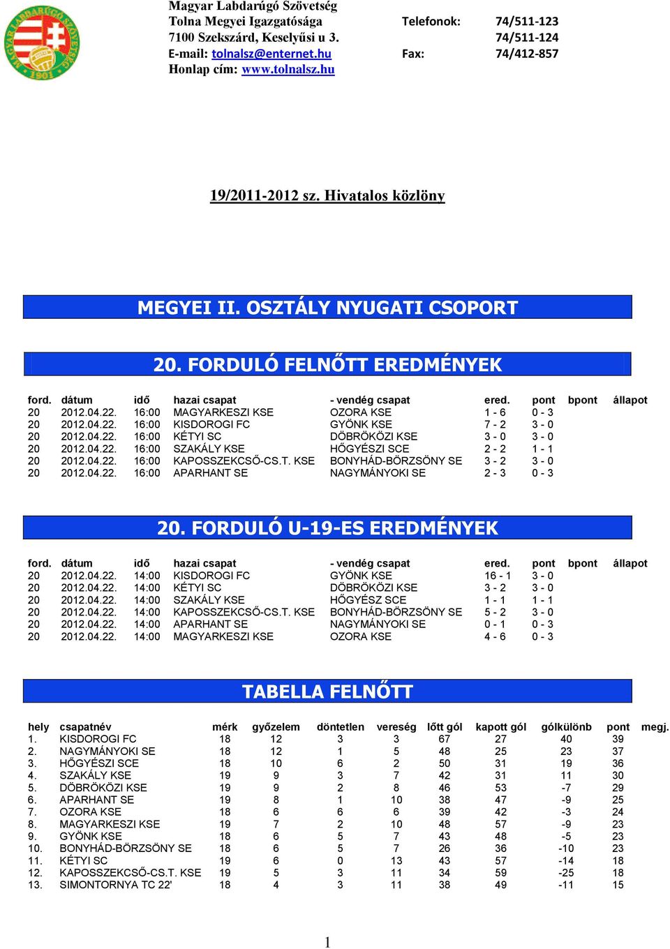 16:00 MAGYARKESZI KSE OZORA KSE 1-6 0-3 20 2012.04.22. 16:00 KISDOROGI FC GYÖNK KSE 7-2 3-0 20 2012.04.22. 16:00 KÉTYI SC DÖBRÖKÖZI KSE 3-0 3-0 20 2012.04.22. 16:00 SZAKÁLY KSE HŐGYÉSZI SCE 2-2 1-1 20 2012.