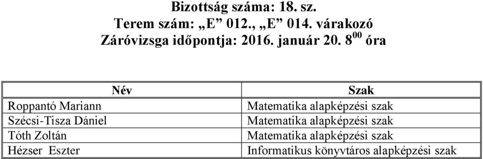 8 00 óra Roppantó Mariann Szécsi-Tisza Dániel Tóth Zoltán Hézser Eszter