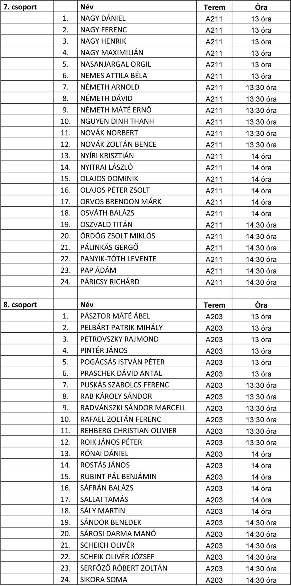 NOVÁK NORBERT A211 13:30 óra 12. NOVÁK ZOLTÁN BENCE A211 13:30 óra 13. NYÍRI KRISZTIÁN A211 14 óra 14. NYITRAI LÁSZLÓ A211 14 óra 15. OLAJOS DOMINIK A211 14 óra 16. OLAJOS PÉTER ZSOLT A211 14 óra 17.