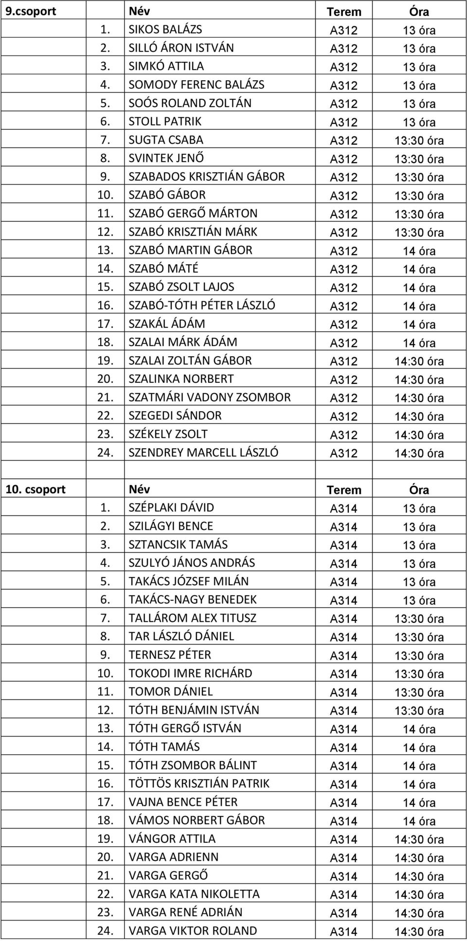 SZABÓ GERGŐ MÁRTON A312 13:30 óra 12. SZABÓ KRISZTIÁN MÁRK A312 13:30 óra 13. SZABÓ MARTIN GÁBOR A312 14 óra 14. SZABÓ MÁTÉ A312 14 óra 15. SZABÓ ZSOLT LAJOS A312 14 óra 16.