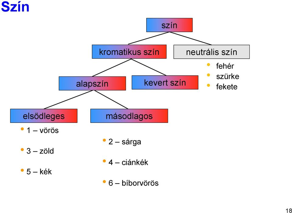 fekete elsődleges 1 vörös 3 zöld 5 kék