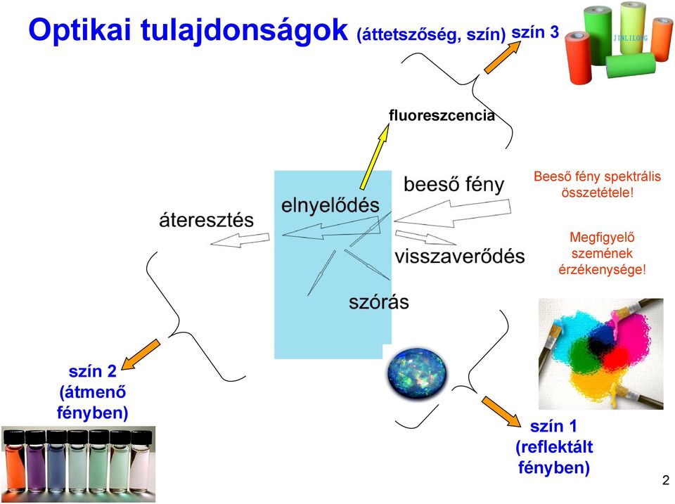 összetétele! Megfigyelő szemének érzékenysége!