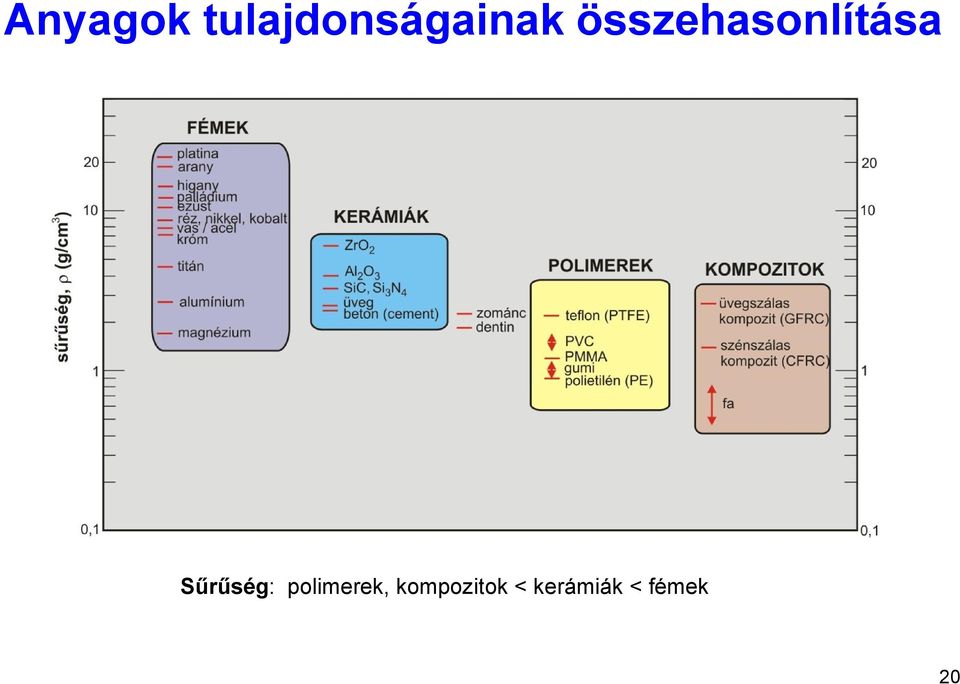 összehasonlítása