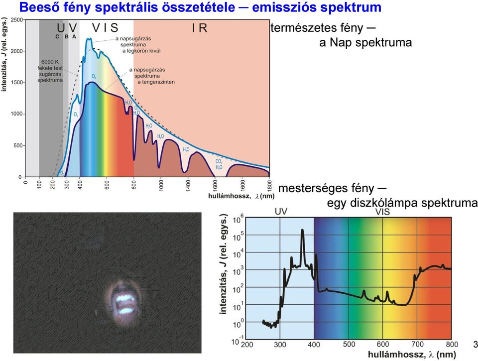 természetes fény a Nap spektruma