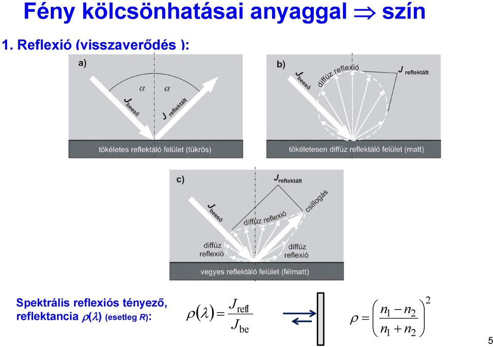 reflexiós tényező, reflektancia (l)