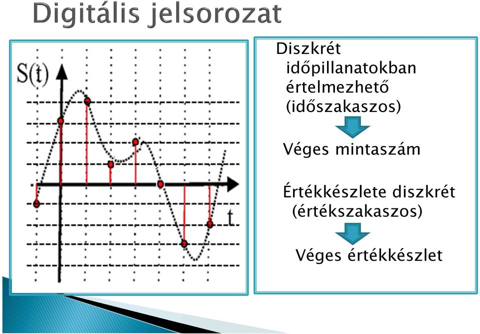 Véges mintaszám Értékkészlete