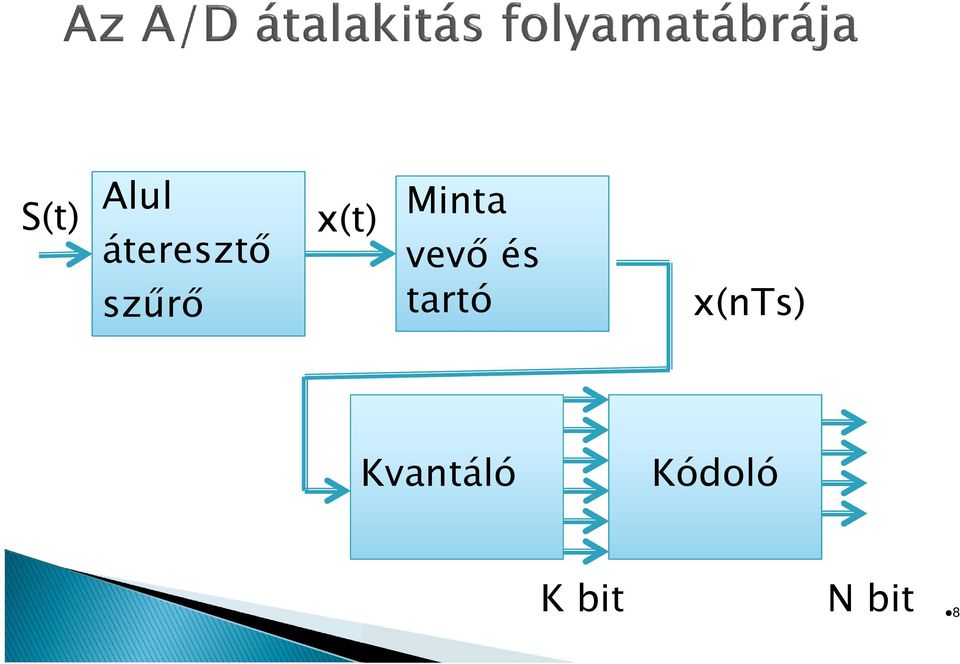 és tartó x(nts)