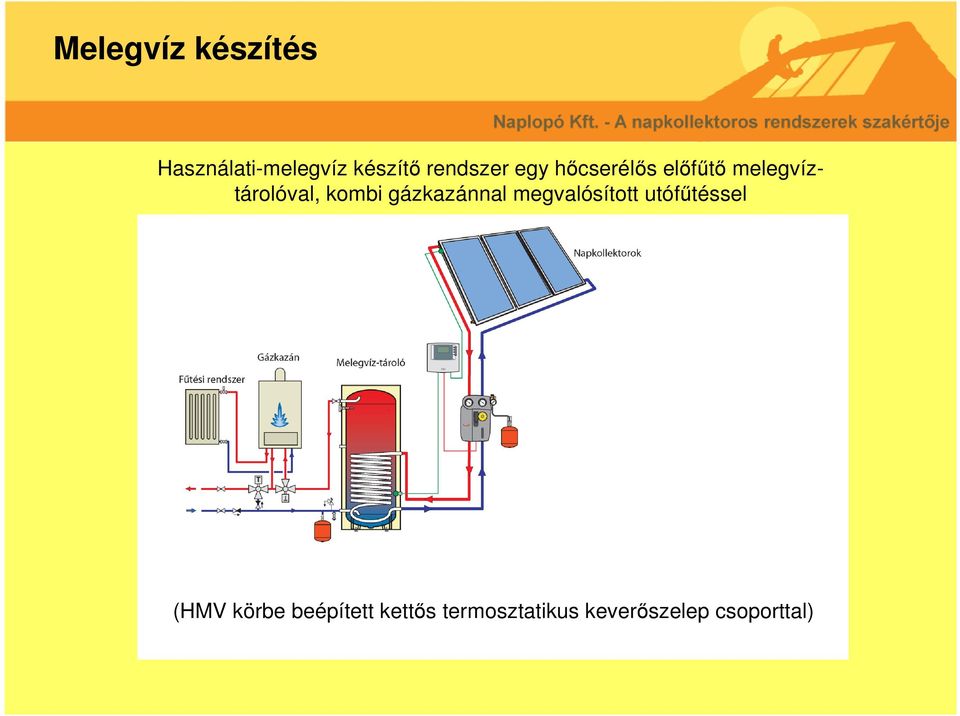 kombi gázkazánnal megvalósított utófűtéssel (HMV