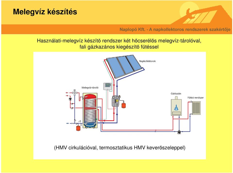 fali gázkazános kiegészítő fűtéssel (HMV