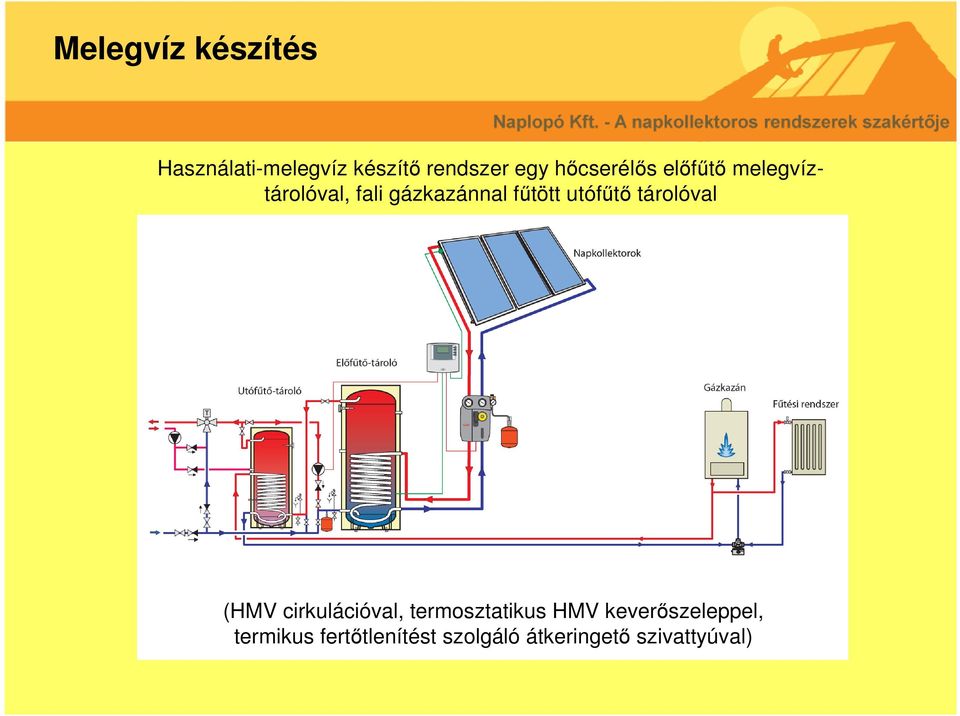 utófűtő tárolóval (HMV cirkulációval, termosztatikus HMV