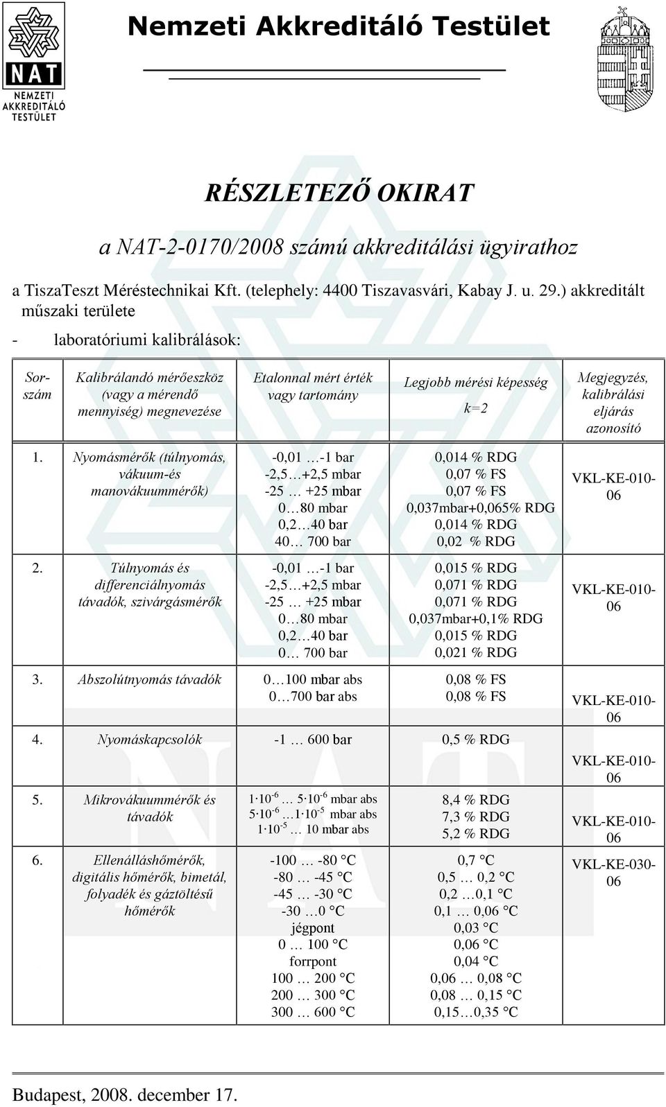 Túlnyomás és differenciálnyomás távadók, szivárgásmérõk -0, -1 bar -2,5 +2,5 mbar -25 +25 mbar 0 80 mbar 0,2 40 bar 40 700 bar -0, -1 bar -2,5 +2,5 mbar -25 +25 mbar 0 80 mbar 0,2 40 bar 0 700 bar 3.