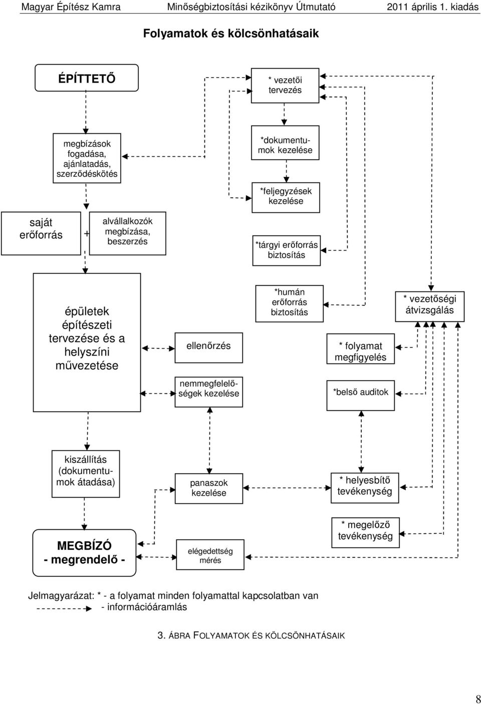 megfigyelés * vezetőségi átvizsgálás nemmegfelelőségek kezelése *belső auditok kiszállítás (dokumentumok átadása) panaszok kezelése * helyesbítő tevékenység MEGBÍZÓ -