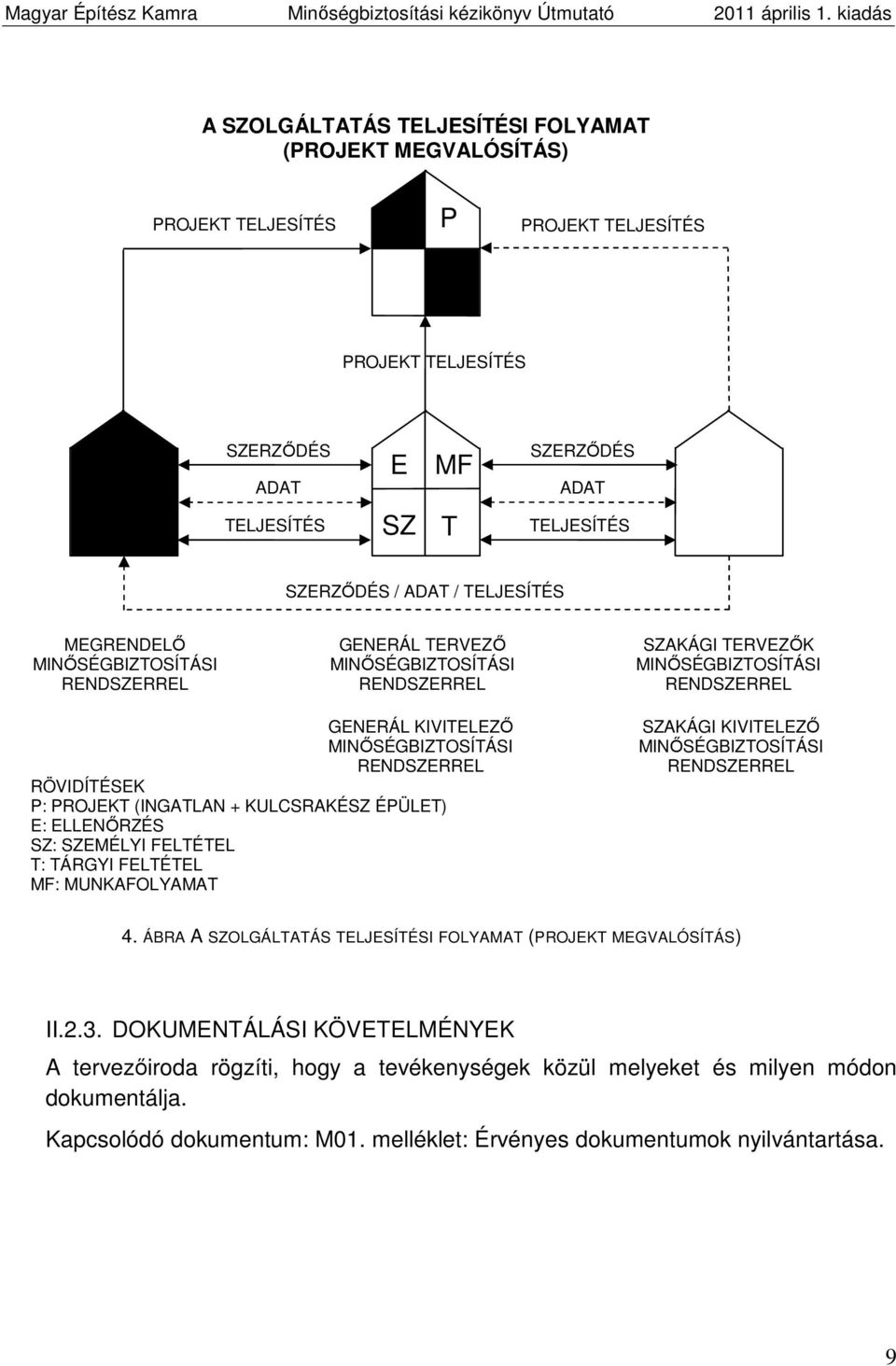 RÖVIDÍTÉSEK P: PROJEKT (INGATLAN + KULCSRAKÉSZ ÉPÜLET) E: ELLENŐRZÉS SZ: SZEMÉLYI FELTÉTEL T: TÁRGYI FELTÉTEL MF: MUNKAFOLYAMAT SZAKÁGI KIVITELEZŐ MINŐSÉGBIZTOSÍTÁSI RENDSZERREL 4.