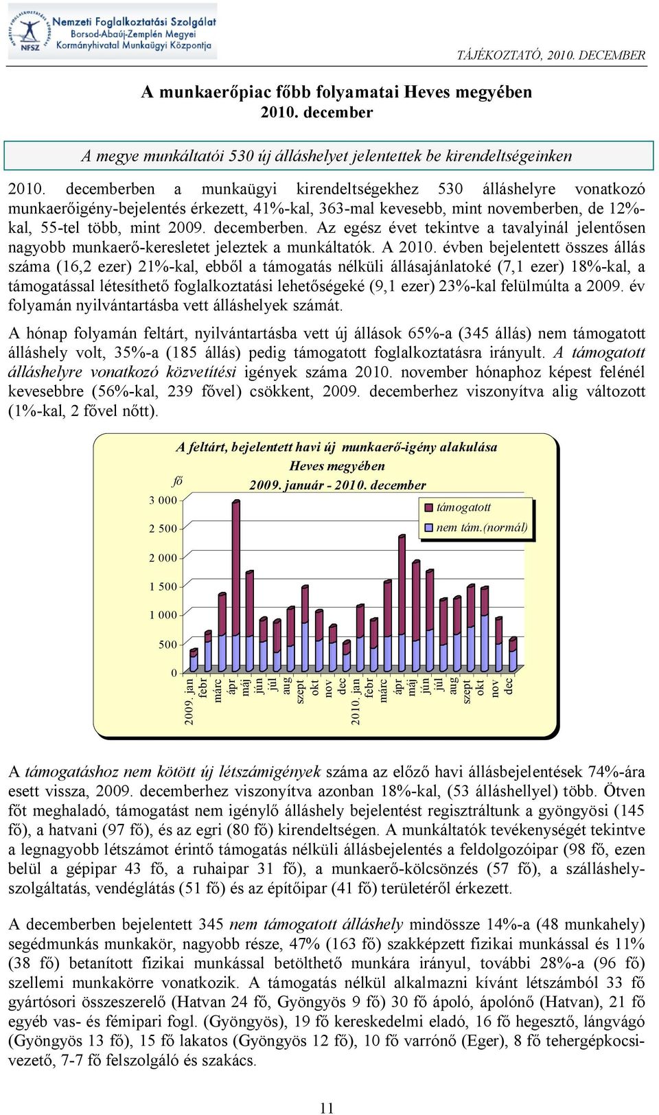 de 12%- kal, 55-tel több, mint 2009. emberben. Az egész évet tekintve a tavalyinál jelent sen nagyobb munkaer -keresletet jeleztek a munkáltatók. A 2010.