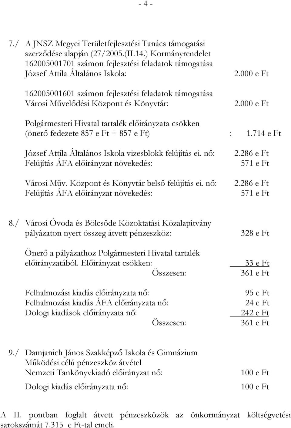 000 e Ft 2.000 e Ft Polgármesteri Hivatal tartalék előirányzata csökken (önerő fedezete 857 e Ft + 857 e Ft) : 1.714 e Ft József Attila Általános Iskola vizesblokk felújítás ei.