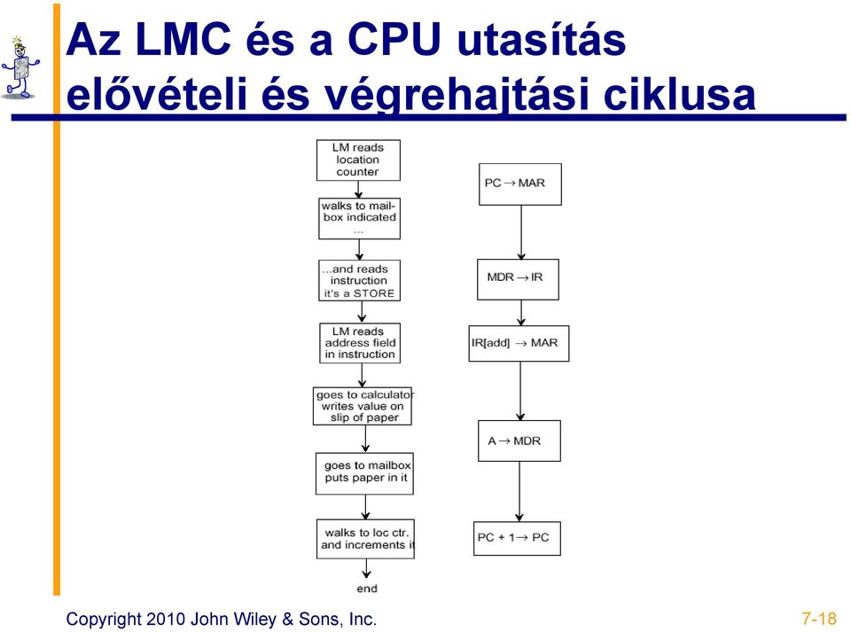 ciklusa Copyright 2010