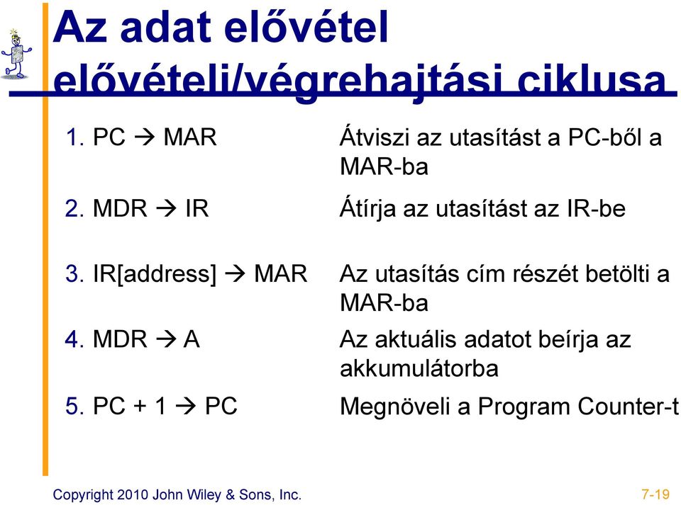 MDR IR Átírja az utasítást az IR-be 3.