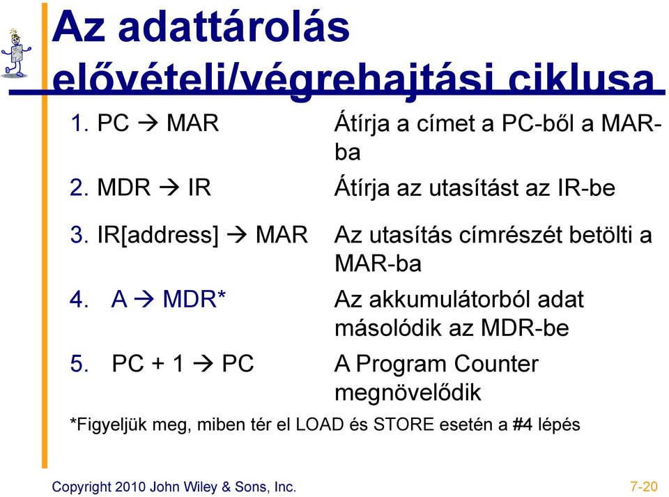 A MDR* Az akkumulátorból adat másolódik az MDR-be 5.