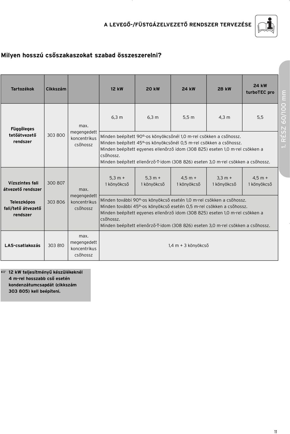 Minden beépített 45 -os könyökcsőnél 0,5 m-rel csökken a csőhossz. Minden beépített egyenes ellenőrző idom (308 825) eseten 1,0 m-rel csökken a csőhossz.