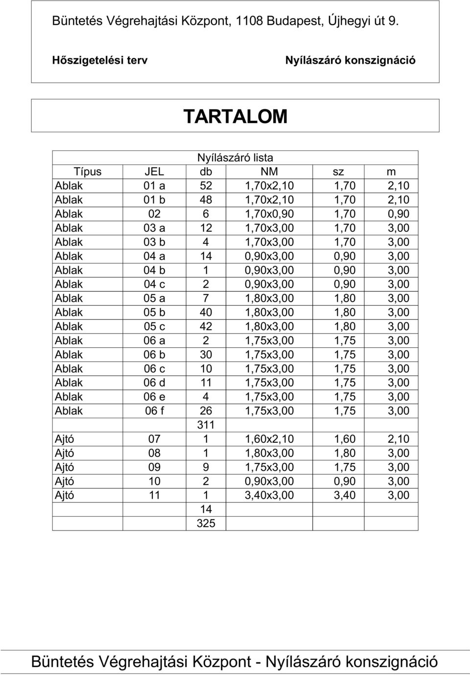 05 a 05 b 05 c 06 a 06 b 06 c 06 d 06 e 06 f 07 08 09 10 11 Nyílászáró lista db 52 48 6 12 4 14 1 2