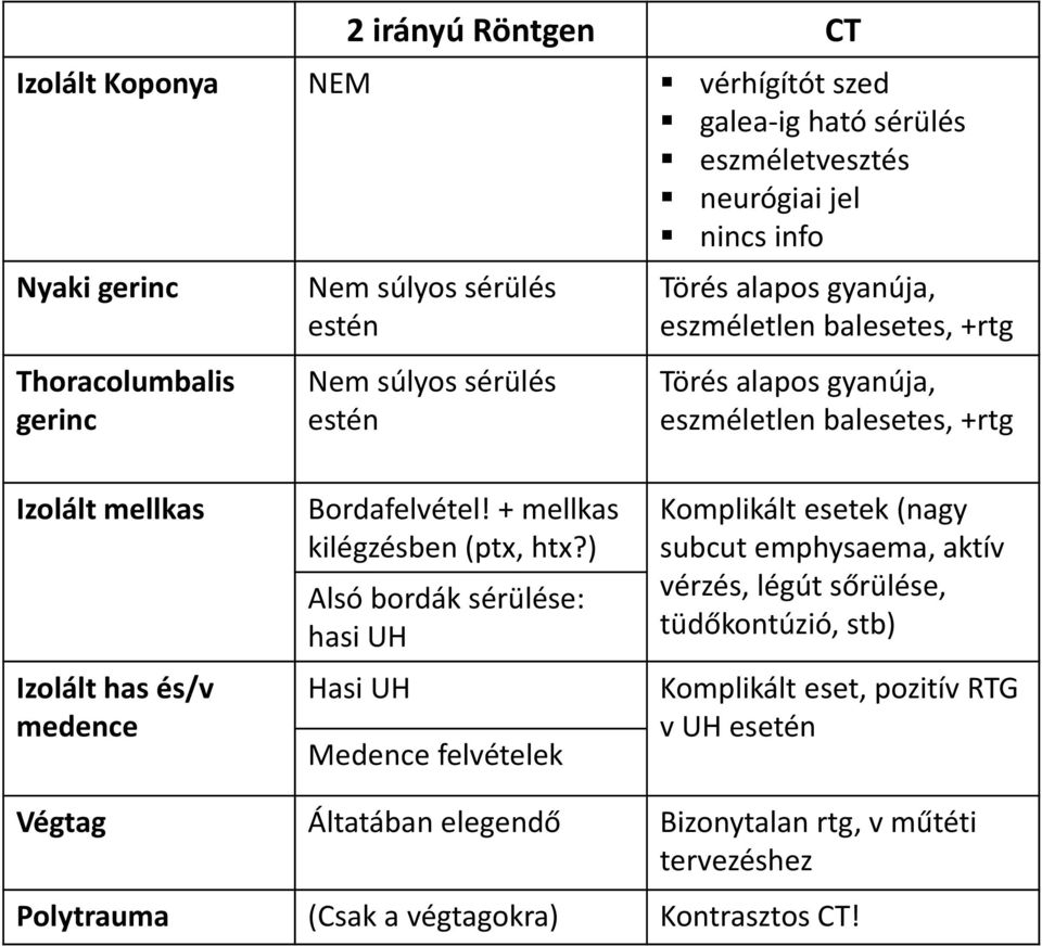 Bordafelvétel! + mellkas kilégzésben (ptx, htx?