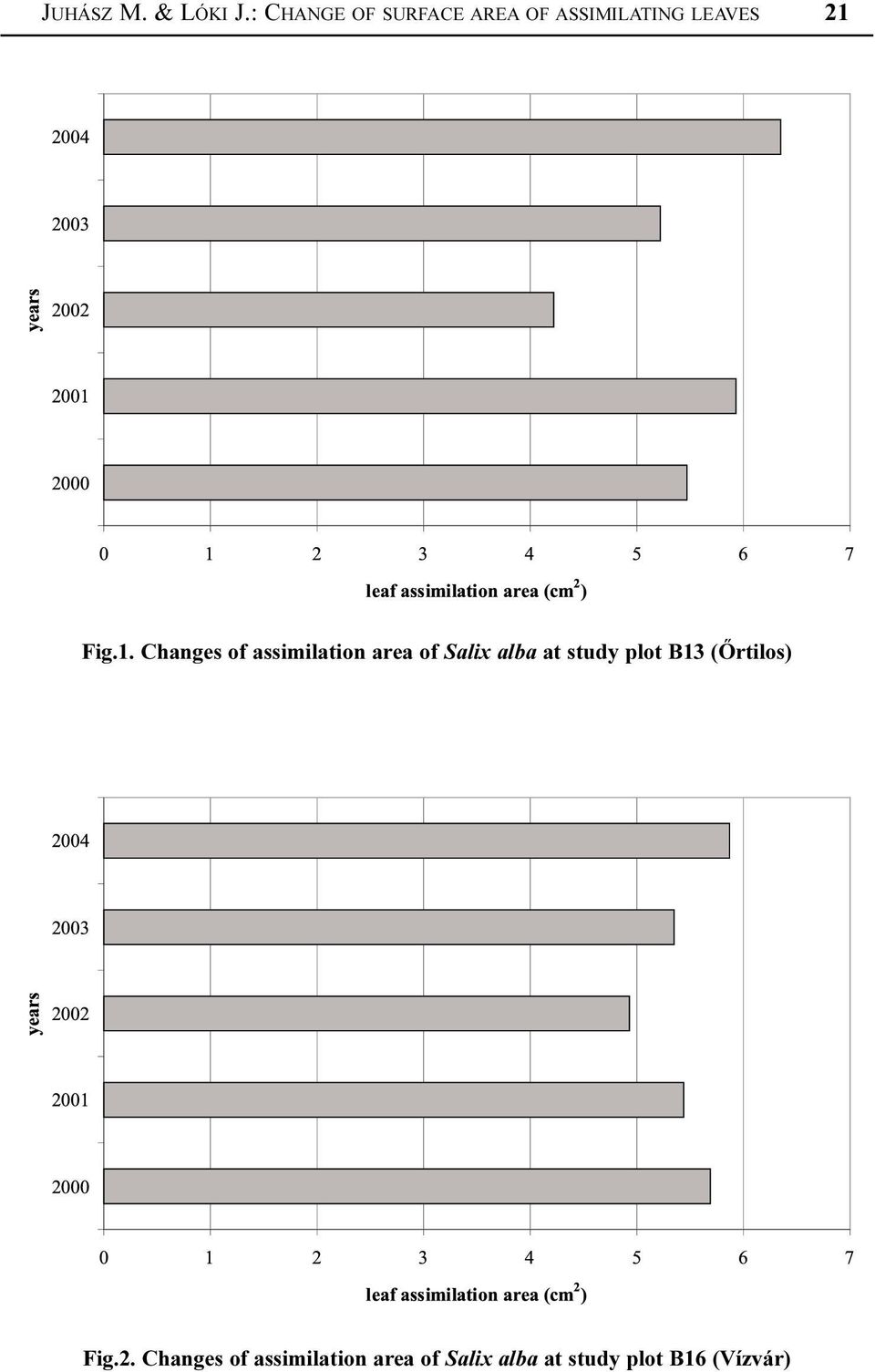 1. Changes of assimilation area of Salix alba at study