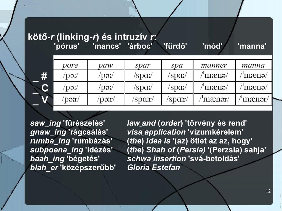 'középszerűbb' law and (order) 'törvény és rend' visa application 'vízumkérelem' (the) idea is '(az)