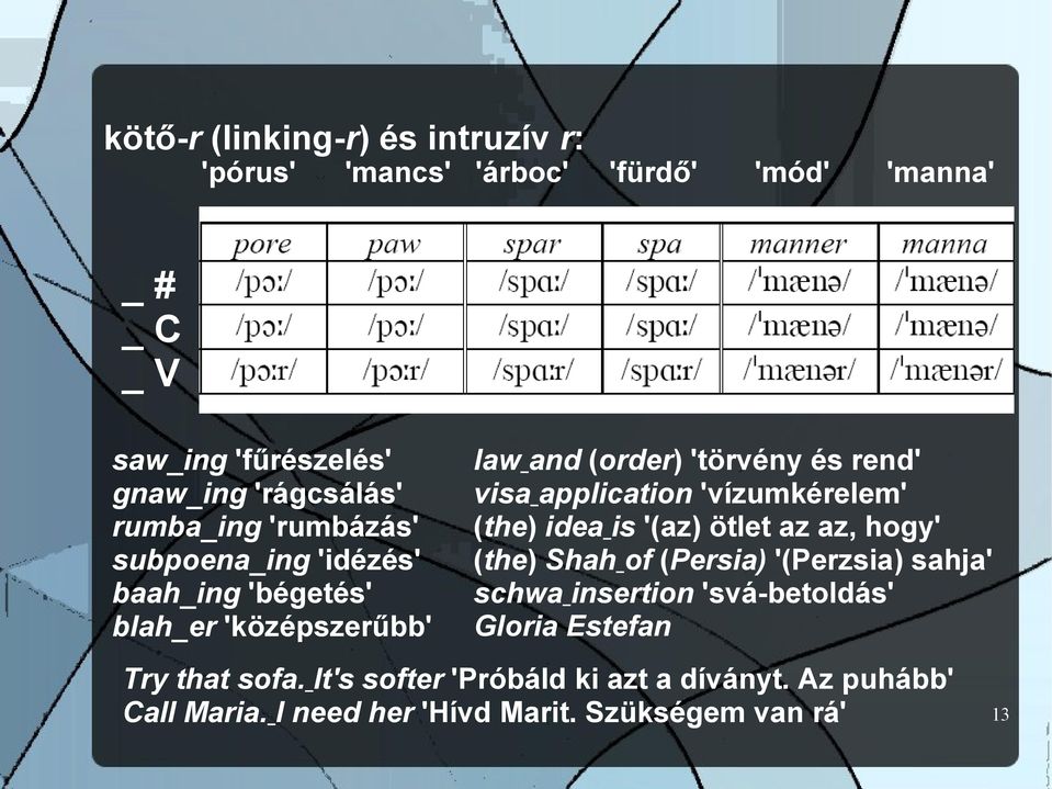 visa application 'vízumkérelem' (the) idea is '(az) ötlet az az, hogy' (the) Shah of (Persia) '(Perzsia) sahja' schwa insertion