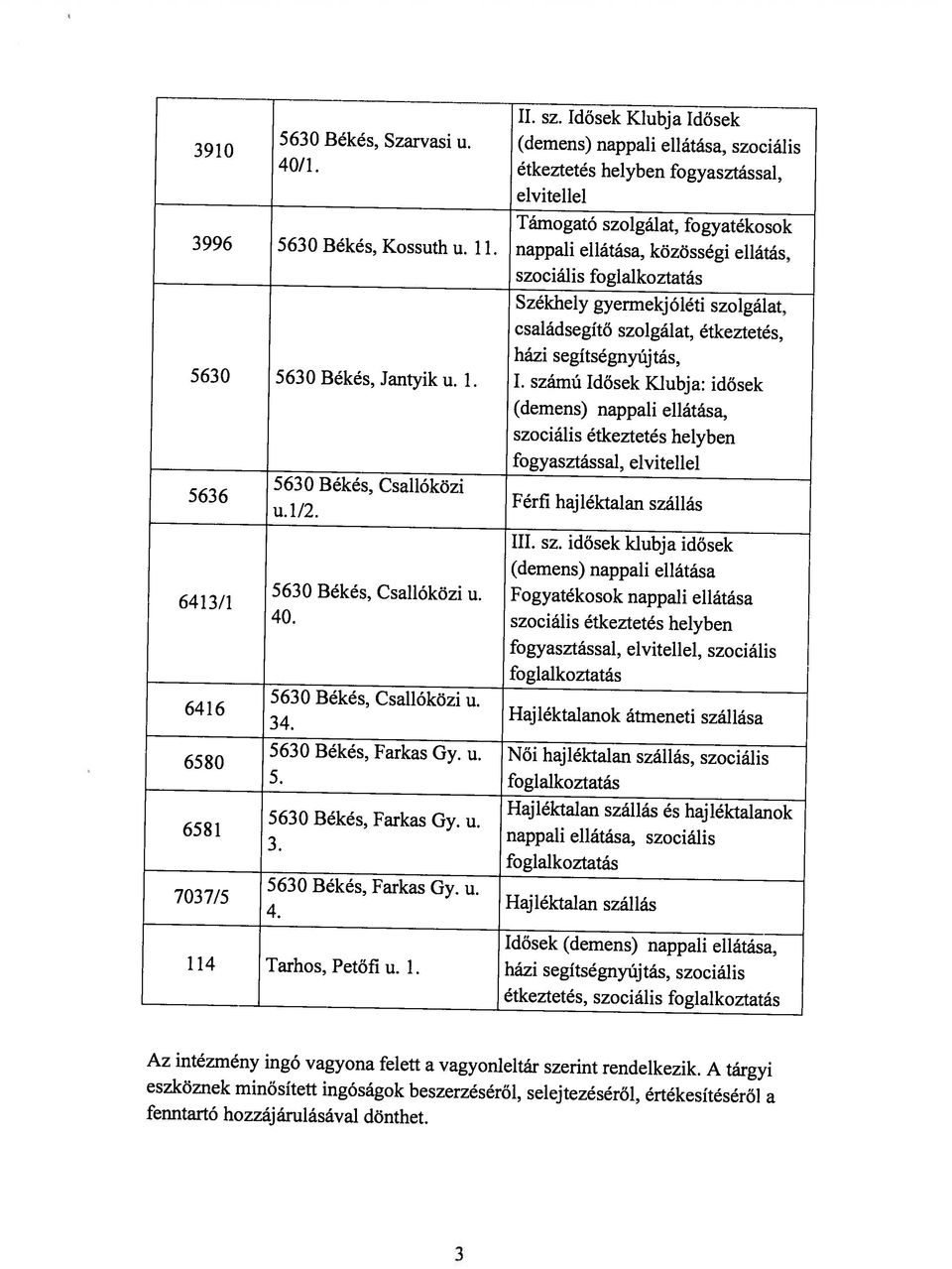 eszköznek minősített ingóságok beszerzéséről, selejtezéséről, értékesítéséről a Az intézmény ingó vagyona felett a vagyonleltár szerint rendelkezik.