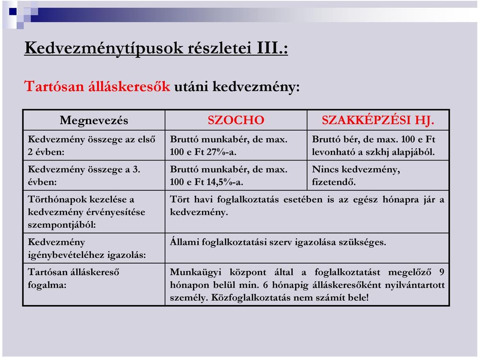 100 e Ft 14,5%-a. Bruttó bér, de max. 100 e Ft levonható a szkhj alapjából. Nincs kedvezmény, fizetendı.