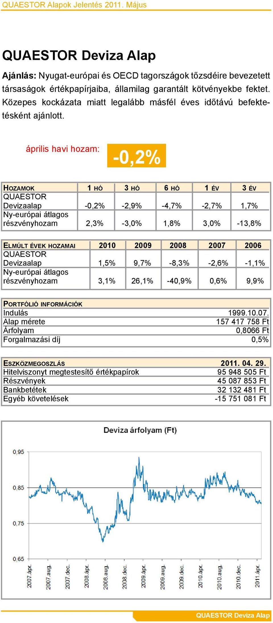 fektet. Közepes kockázata miatt legalább másfél éves időtávú befektetésként ajánlott.