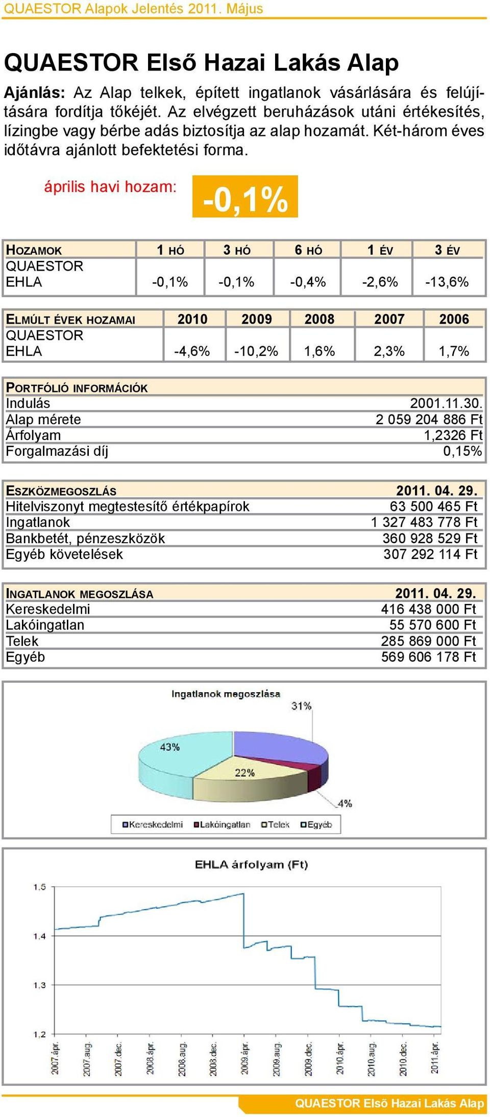 -0,1% EHLA -0,1% -0,1% -0,4% -2,6% -13,6% EHLA -4,6% -10,2% 1,6% 2,3% 1,7% Indulás 2001.11.30.