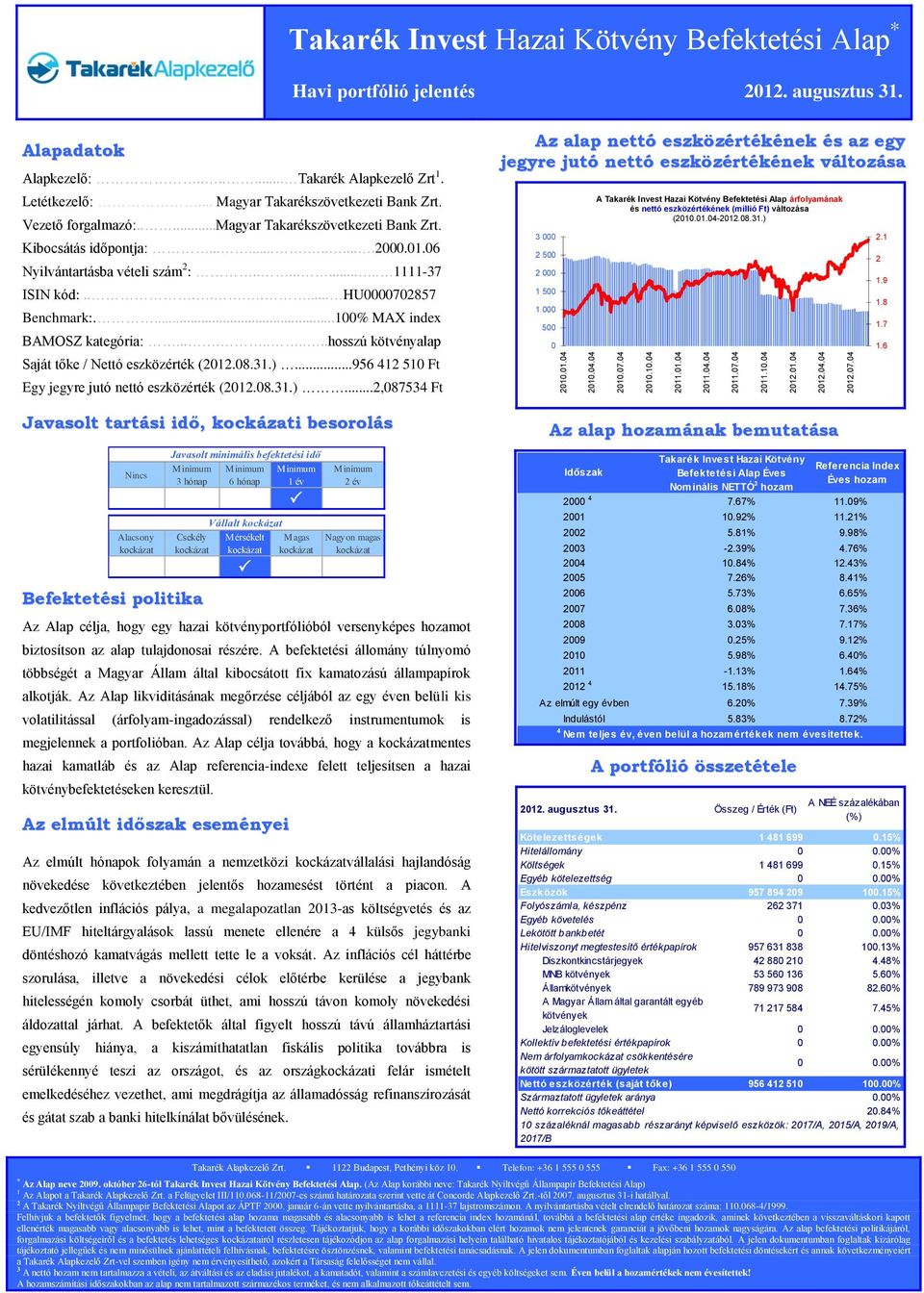 Kibocsátás időpontja:.............2000.01.06 Nyilvántartásba vételi szám 2 :.......... 1111-37 ISIN kód:......... HU0000702857 Benchmark:....100% MAX index BAMOSZ kategória:.