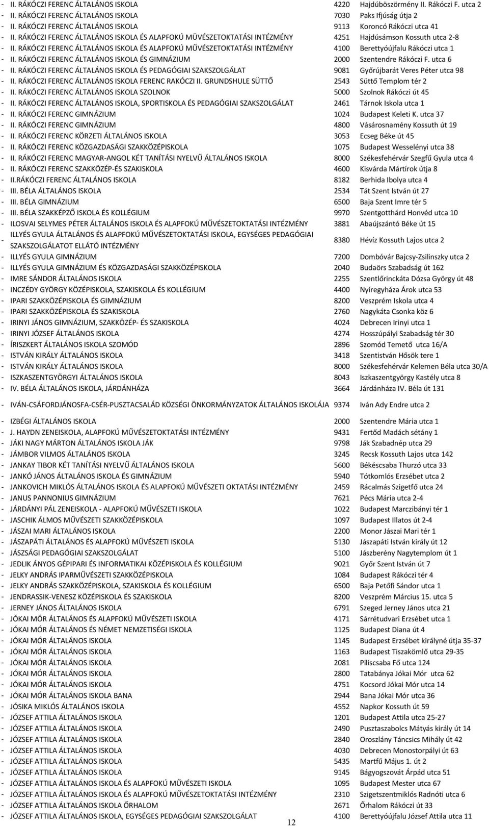 RÁKÓCZI FERENC ÁLTALÁNOS ISKOLA ÉS ALAPFOKÚ MŰVÉSZETOKTATÁSI 4100 Berettyóújfalu Rákóczi utca 1 II. RÁKÓCZI FERENC ÁLTALÁNOS ISKOLA ÉS GIMNÁZIUM 2000 Szentendre Rákóczi F. utca 6 II.